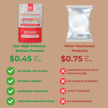 5 Mushroom POWER Extracts Blend