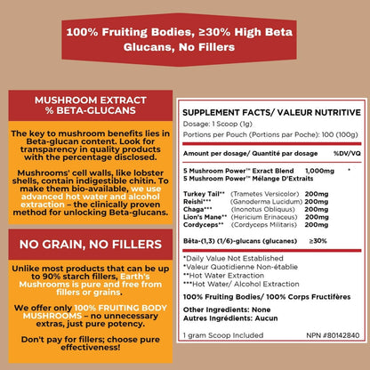 5 Mushroom POWER Extracts Blend